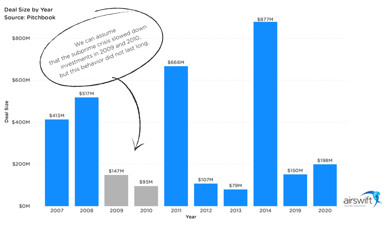 Masdar Capital investments timeline and chart